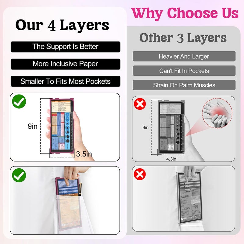 NECEG Nursing Clipboard Foldable-4 Layers Aluminum Nurse Foldable Clipboard Nursing Medical Edition Cheat Sheets, Pocket Size Pen Clip for Nurses Students School and Doctors- Wine - Image 2